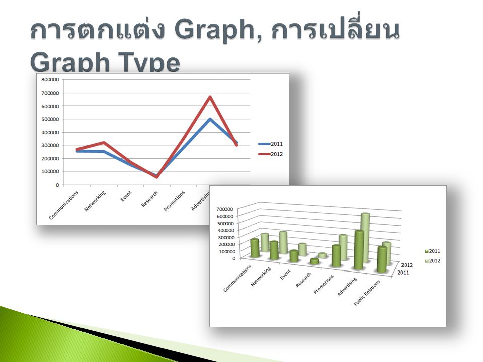 การตกแต่ง Graph, การเปลี่ยน Graph Type