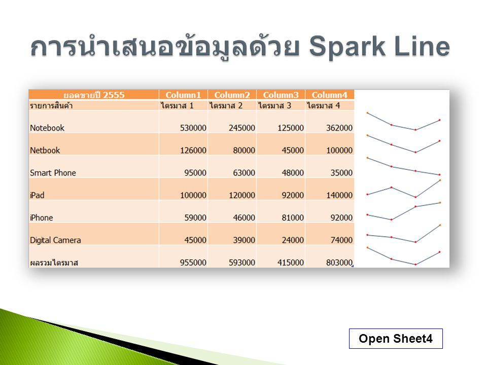การนำเสนอข้อมูลด้วย Spark Line