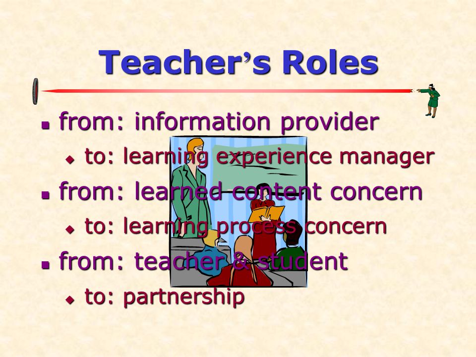 Teacher’s Roles from: information provider