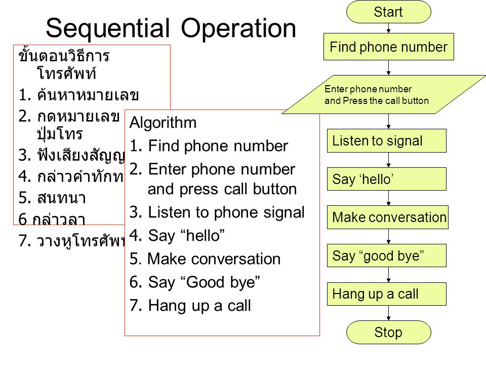 Sequential Operation ขั้นตอนวิธีการโทรศัพท์ 1. ค้นหาหมายเลข
