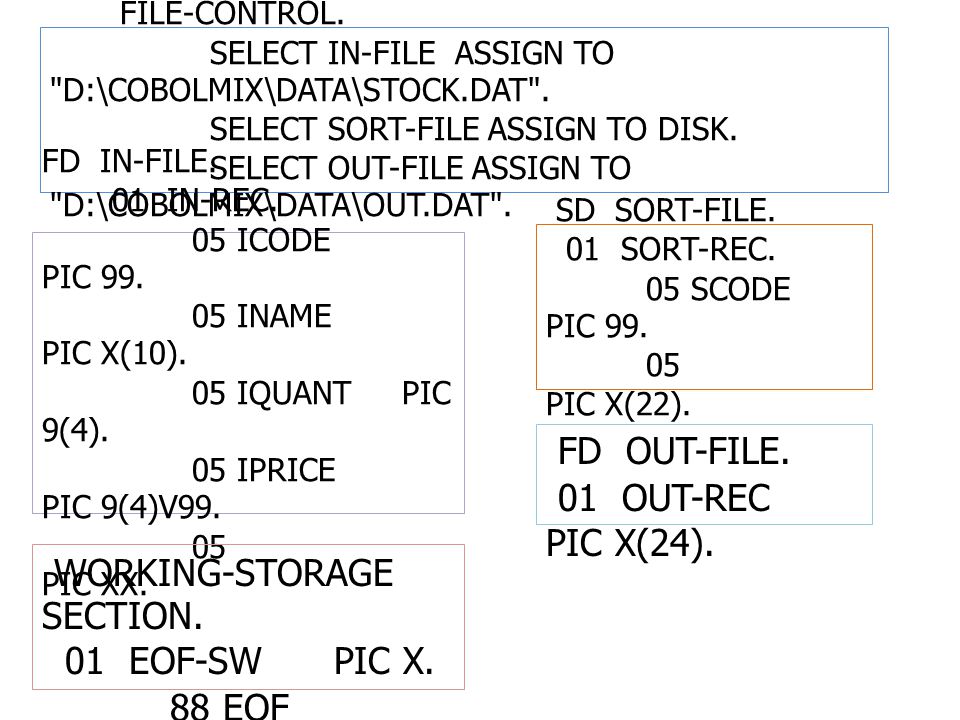 WORKING-STORAGE SECTION. 01 EOF-SW PIC X. 88 EOF VALUE Y .