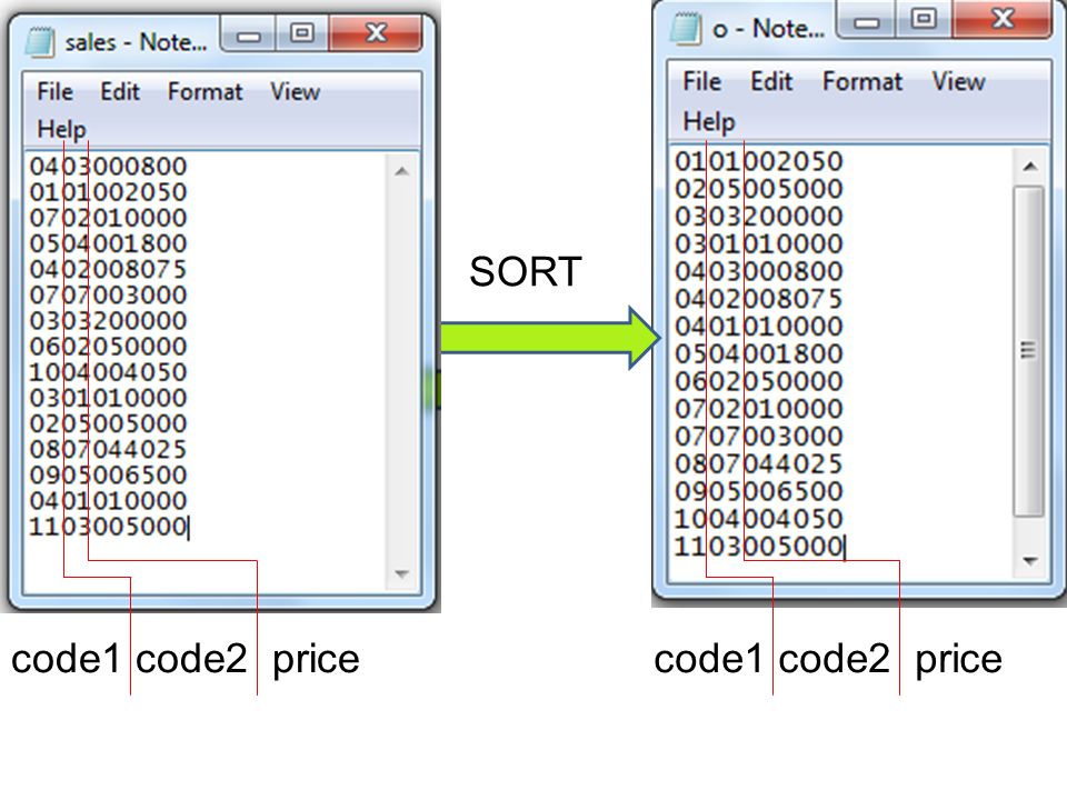 SORT code1 code2 price code1 code2 price