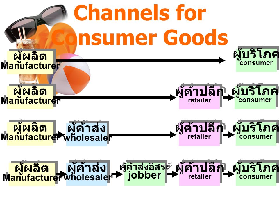 Channels for Consumer Goods