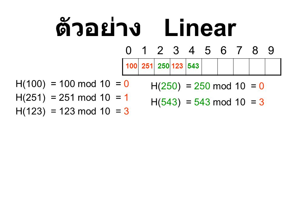 ตัวอย่าง Linear H(100) = 100 mod 10 = 0