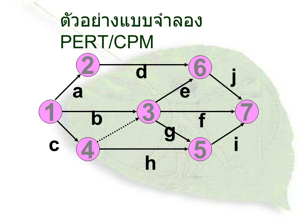 ตัวอย่างแบบจำลอง PERT/CPM
