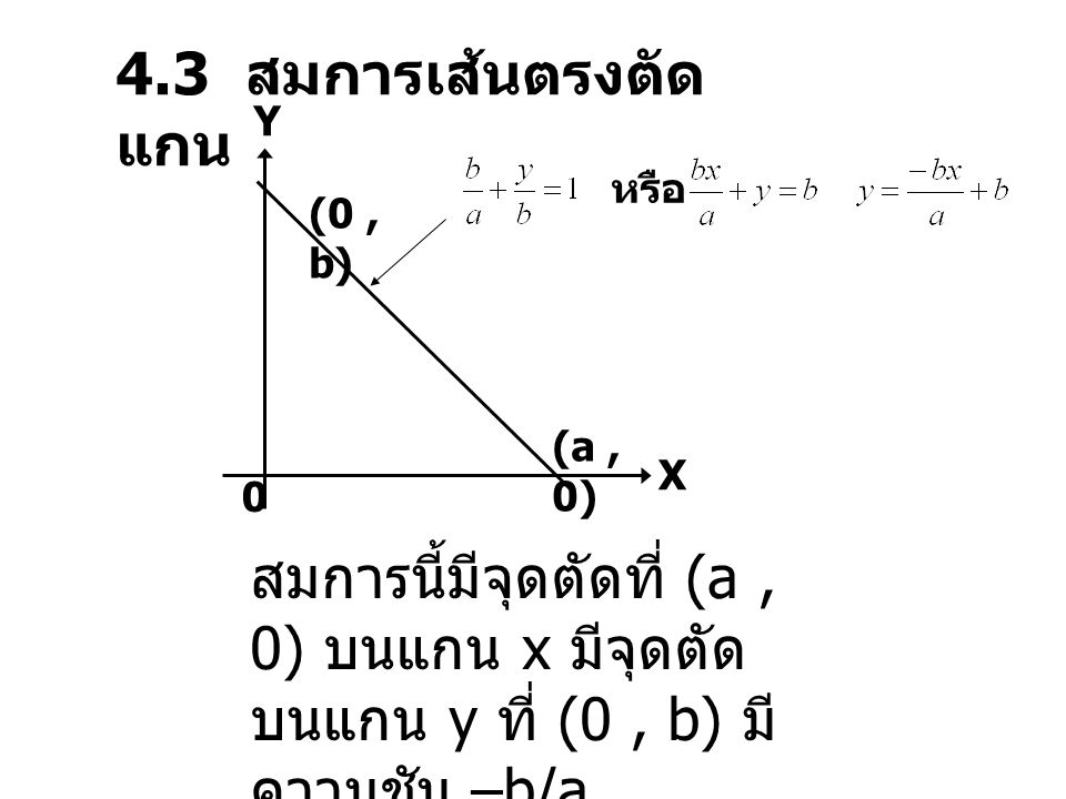 4.3 สมการเส้นตรงตัดแกน Y. หรือ. (0 , b) (a , 0) X.