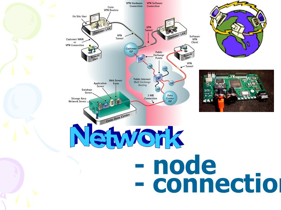 Network - node - connection