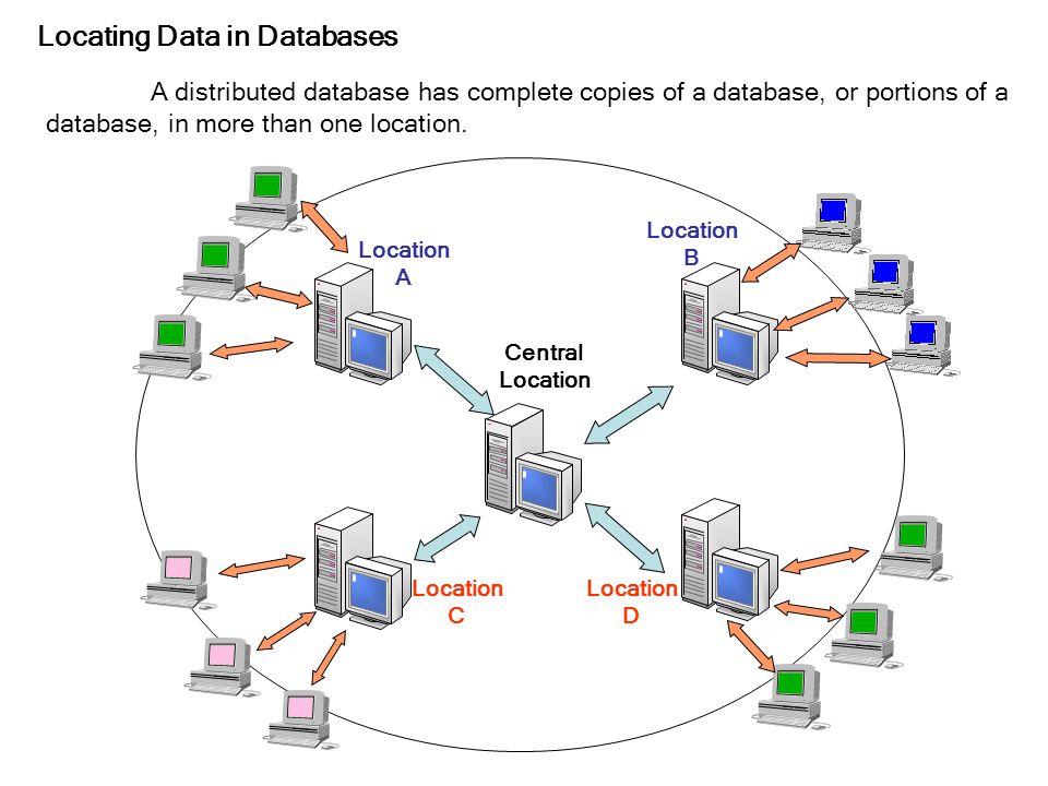 Locating Data in Databases