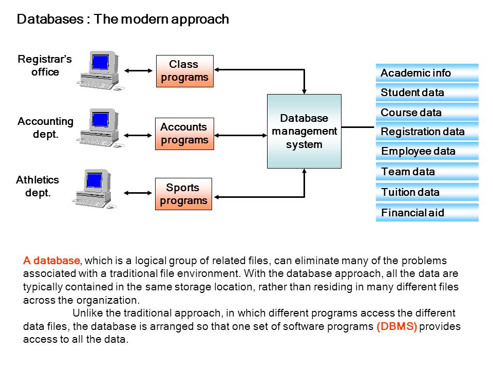 Databases : The modern approach