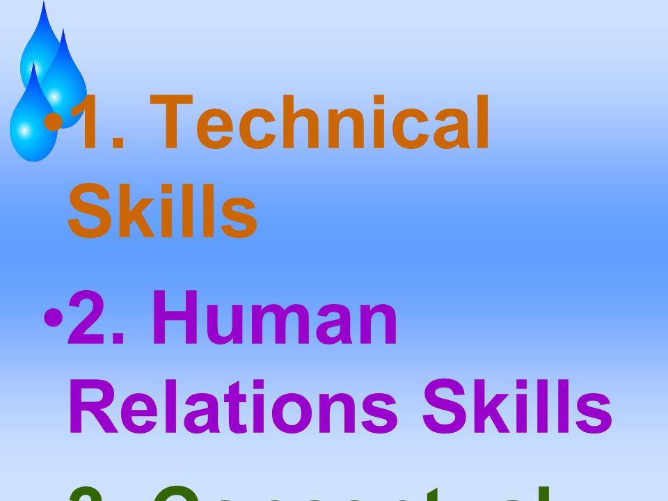 1. Technical Skills 2. Human Relations Skills 3. Conceptual Skills