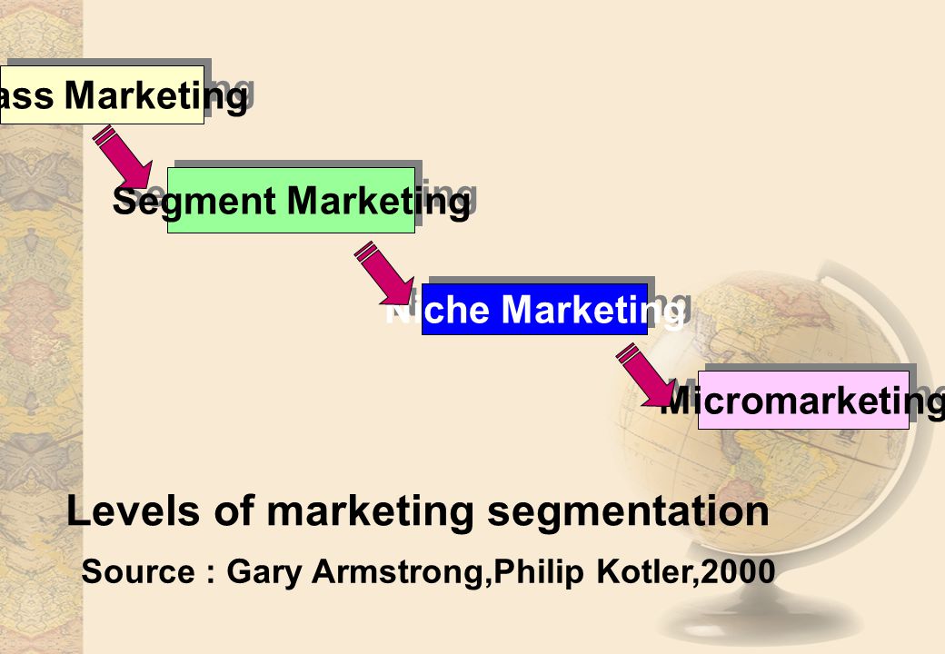 Levels of marketing segmentation