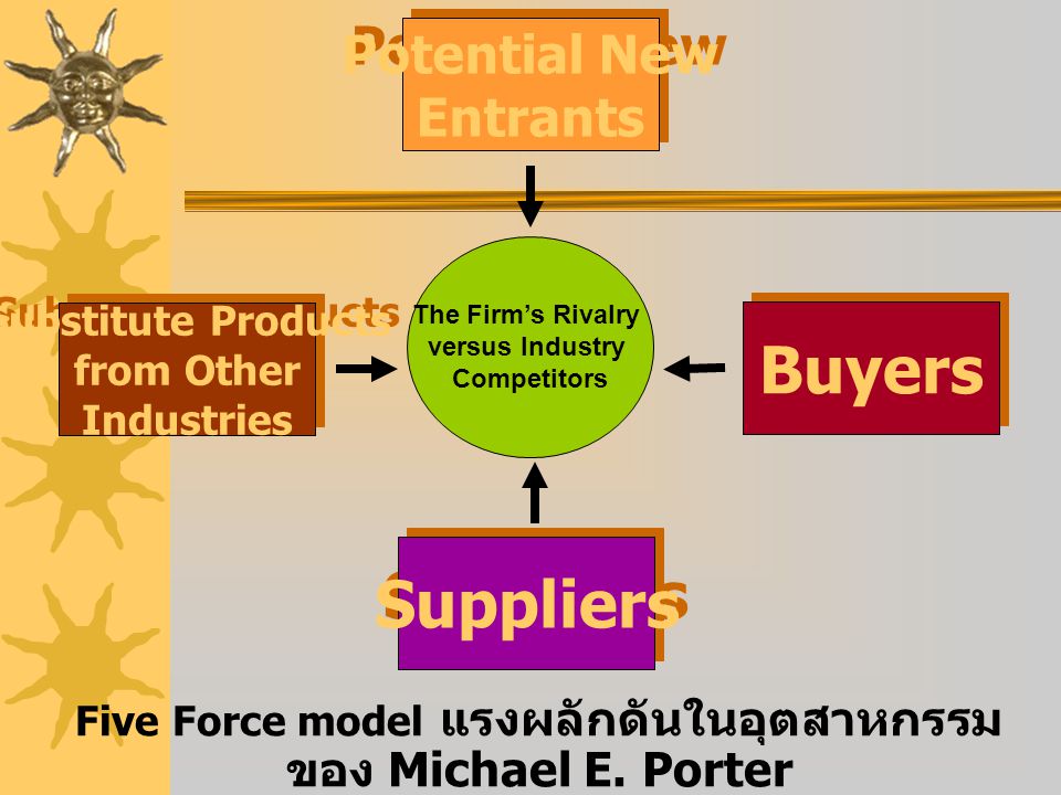 Five Force model แรงผลักดันในอุตสาหกรรมของ Michael E. Porter
