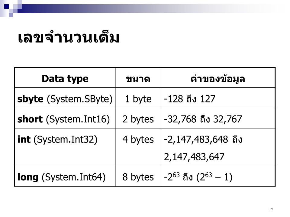 เลขจำนวนเต็ม Data type ขนาด ค่าของข้อมูล sbyte (System.SByte) 1 byte