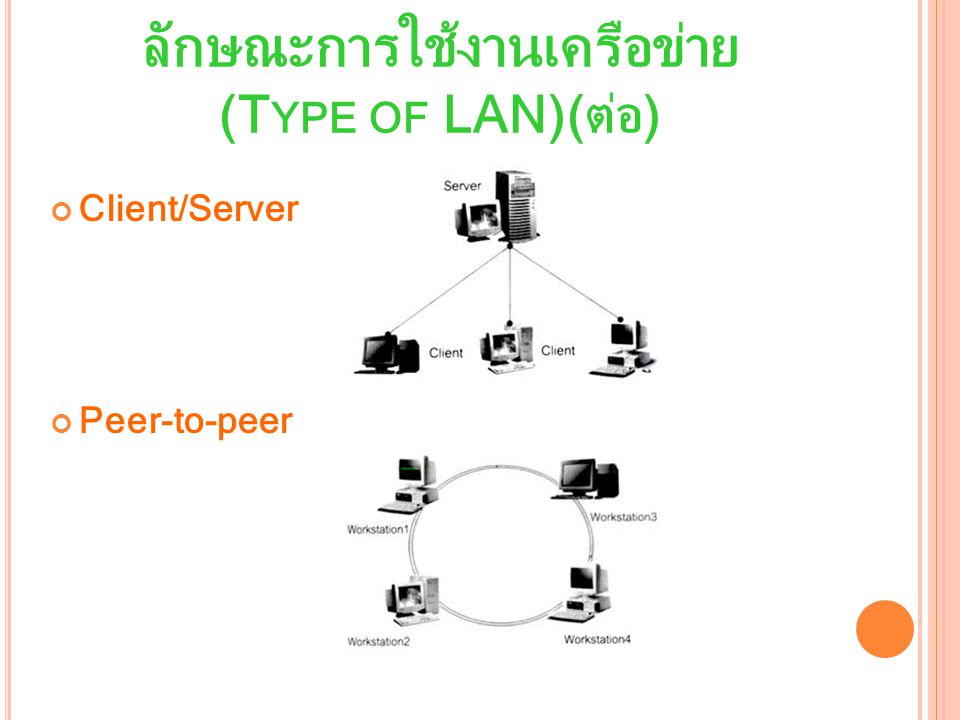 ลักษณะการใช้งานเครือข่าย (Type of LAN)(ต่อ)