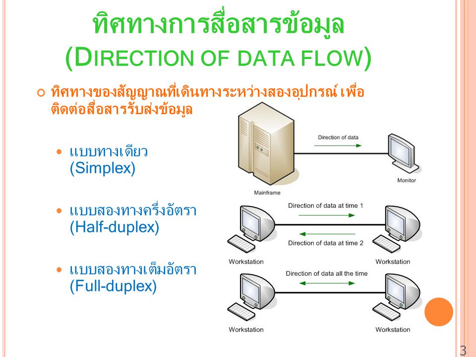 ทิศทางการสื่อสารข้อมูล (Direction of data flow)