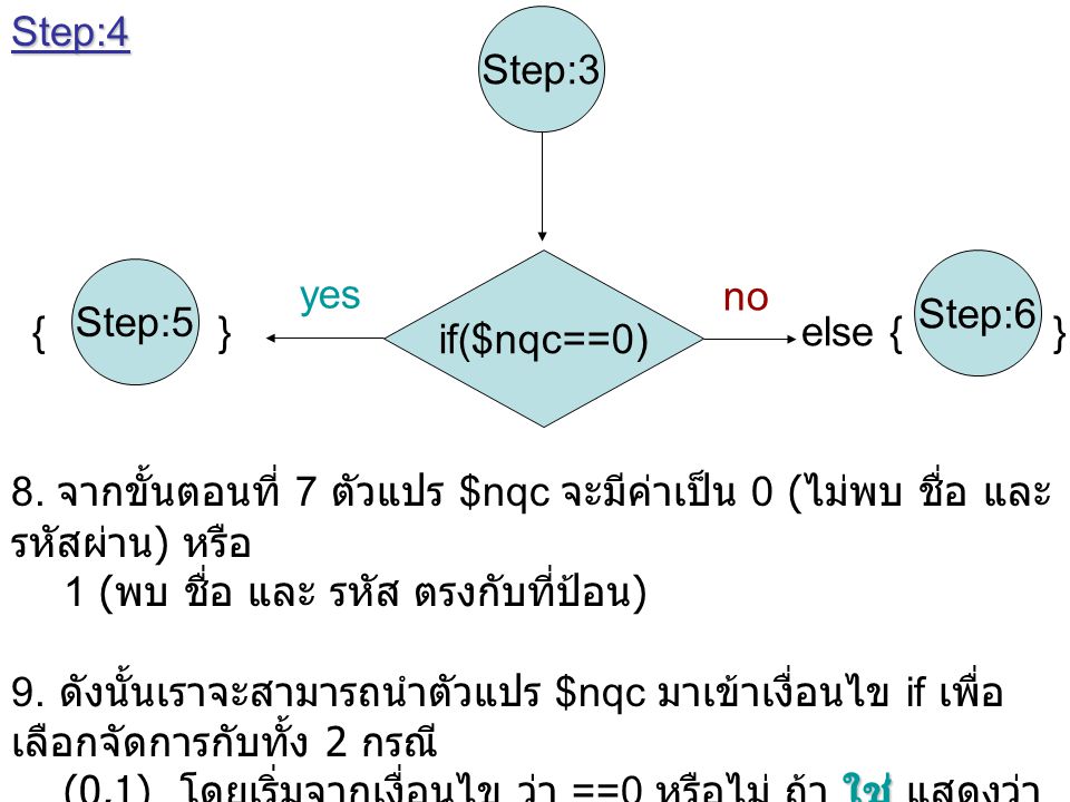 Step:4 Step:3. if($nqc==0) Step:6. Step:5. yes. no. { } else { }