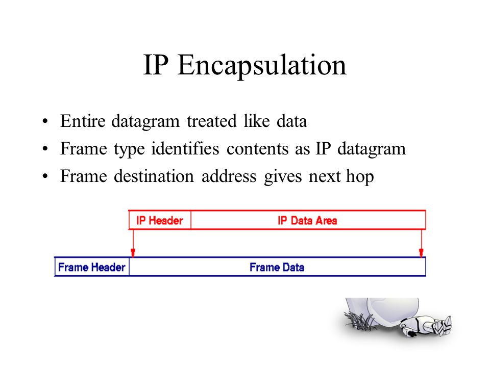 IP Encapsulation Entire datagram treated like data