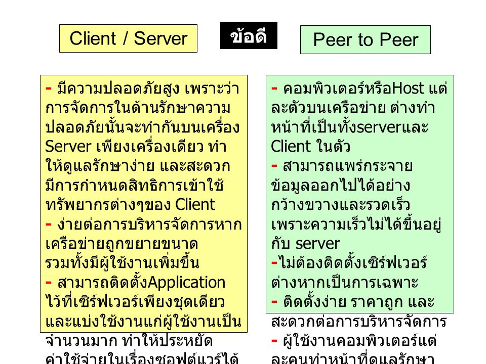 ข้อดี Client / Server Peer to Peer