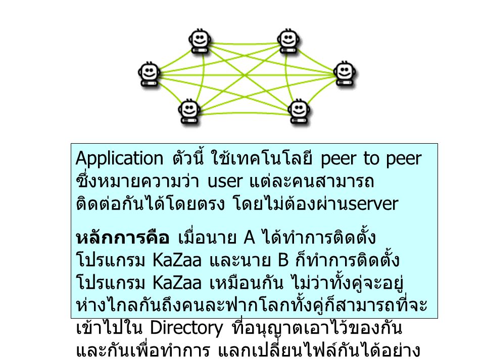 Application ตัวนี้ ใช้เทคโนโลยี peer to peer ซึ่งหมายความว่า user แต่ละคนสามารถติดต่อกันได้โดยตรง โดยไม่ต้องผ่านserver