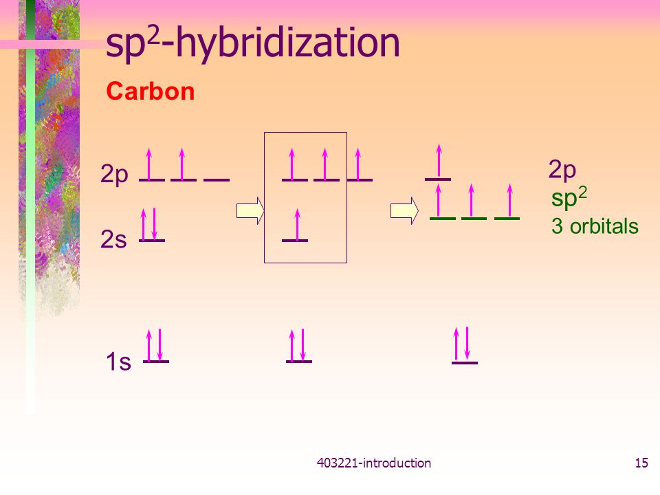 sp2-hybridization Carbon 2p 2p sp2 2s 1s 3 orbitals