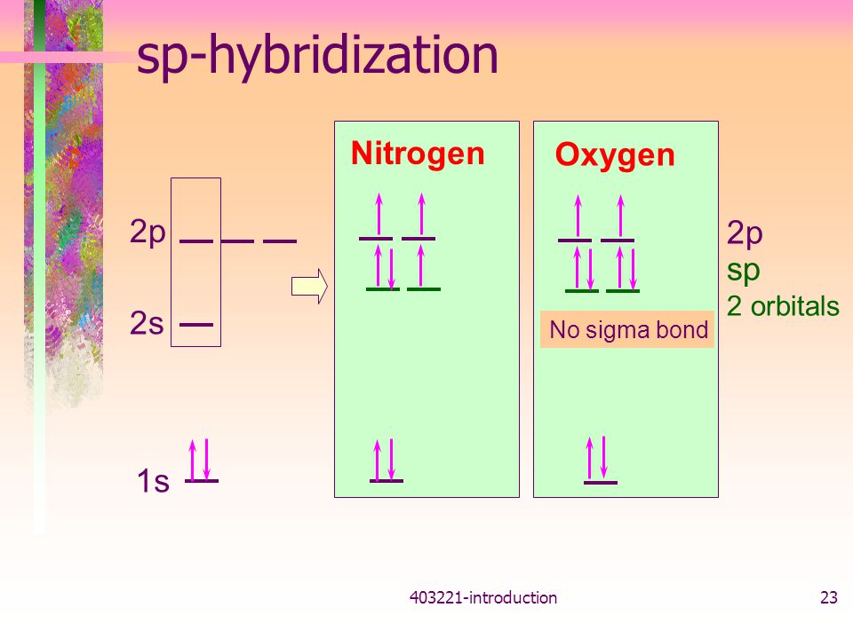 sp-hybridization Nitrogen Oxygen 2p 2p sp 2s 1s 2 orbitals