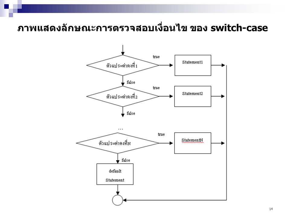 ภาพแสดงลักษณะการตรวจสอบเงื่อนไข ของ switch-case