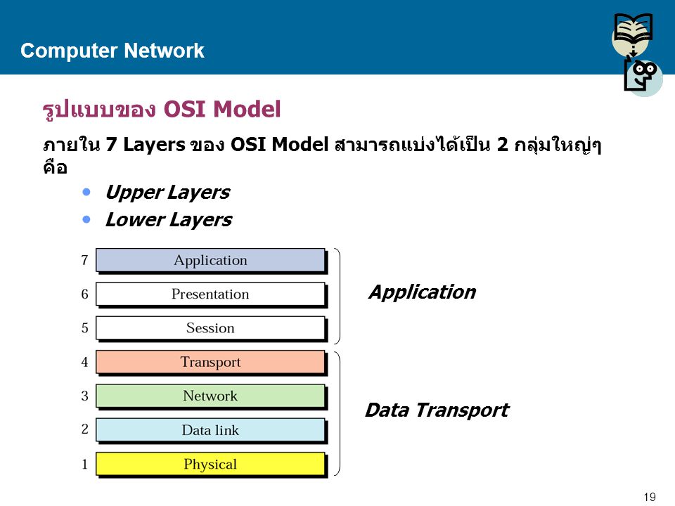 รูปแบบของ OSI Model Computer Network