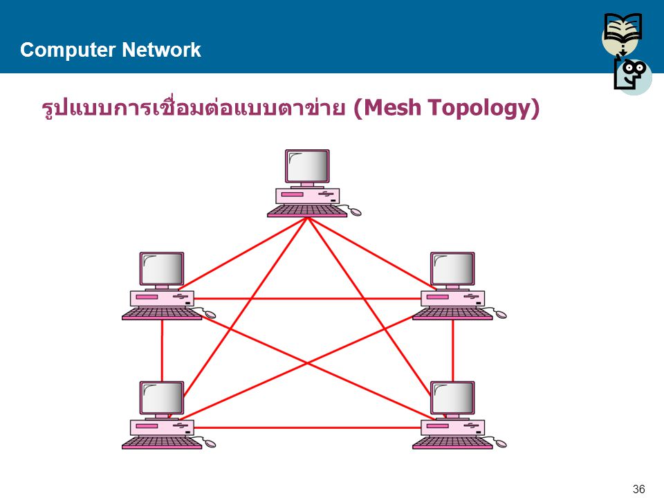 รูปแบบการเชื่อมต่อแบบตาข่าย (Mesh Topology)