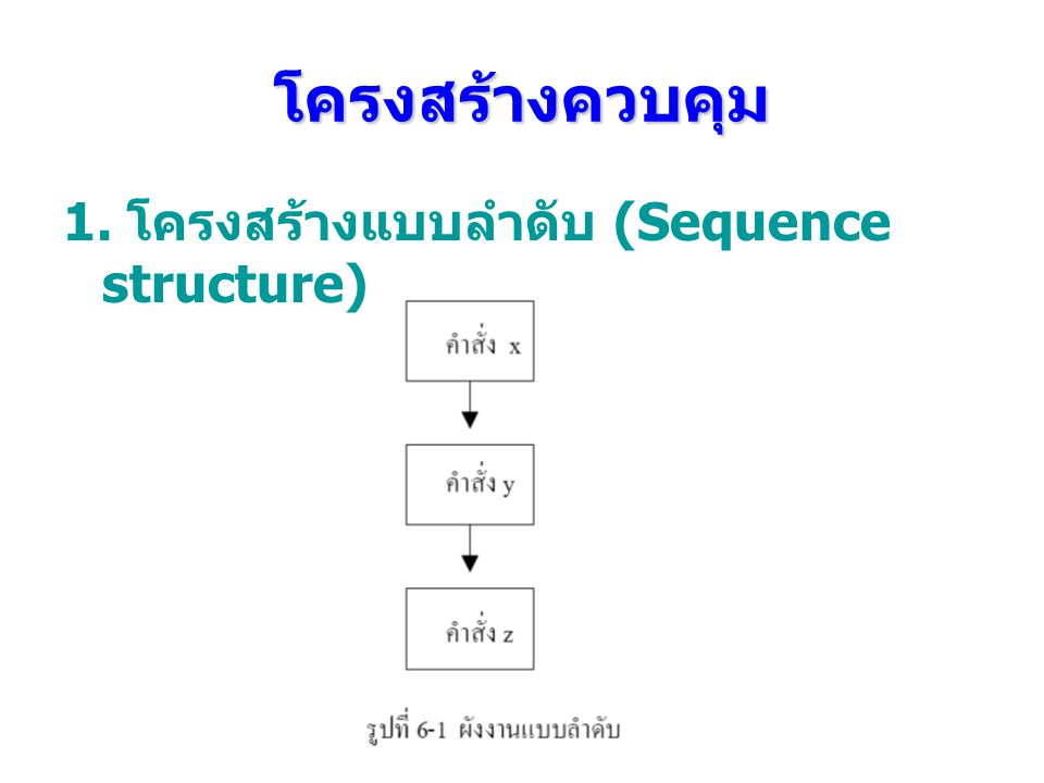 โครงสร้างควบคุม 1. โครงสร้างแบบลําดับ (Sequence structure)