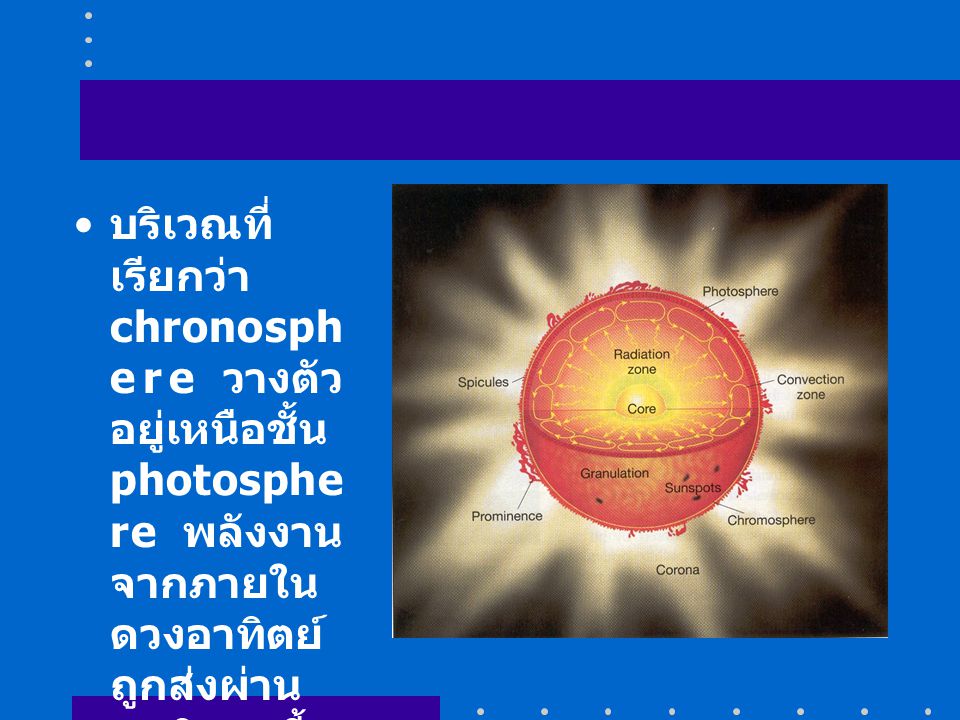 บริเวณที่เรียกว่า chronosphere วางตัวอยู่เหนือชั้น photosphere พลังงานจากภายในดวงอาทิตย์ถูกส่งผ่านบริเวณนี้