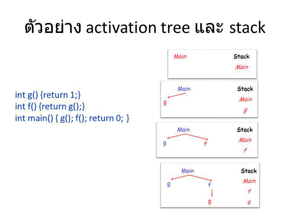 ตัวอย่าง activation tree และ stack
