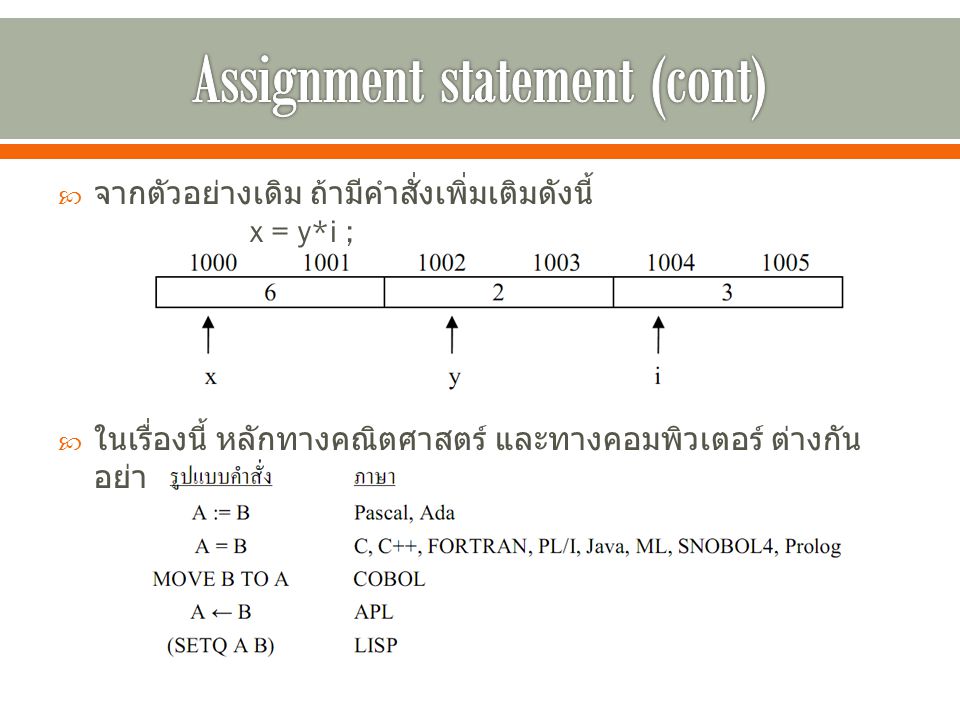 Assignment statement (cont)