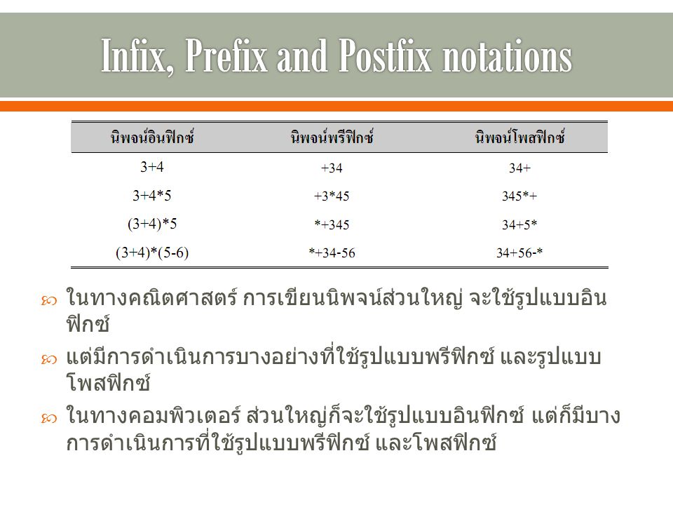 Infix, Prefix and Postfix notations