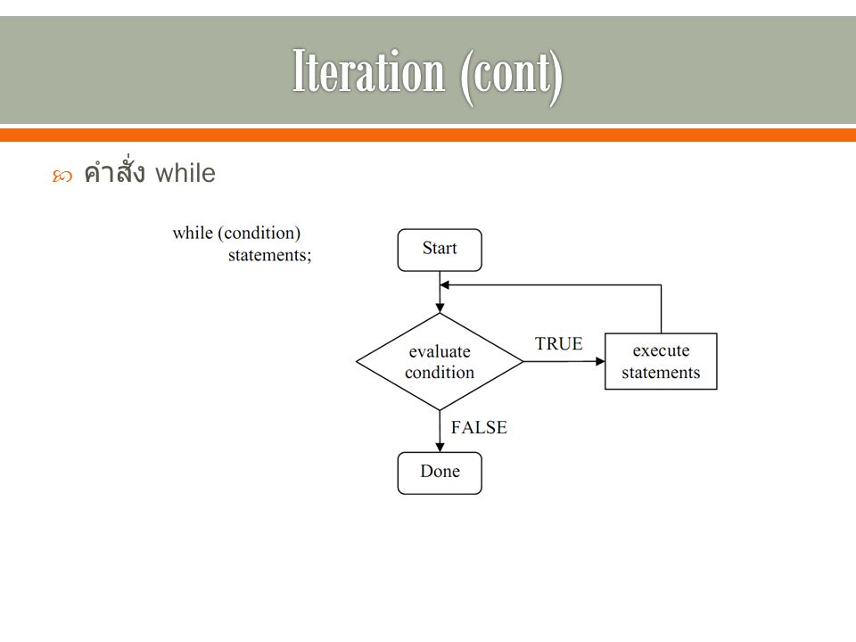 Iteration (cont) คำสั่ง while