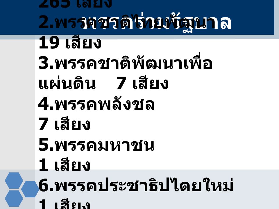 พรรคร่วมรัฐบาล 1.พรรคเพื่อไทย 265 เสียง 2.พรรคชาติไทยพัฒนา 19 เสียง
