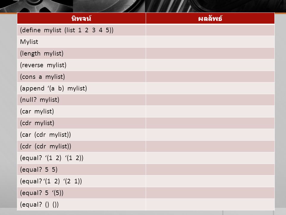 นิพจน์ ผลลัพธ์ (define mylist (list )) Mylist. (length mylist) (reverse mylist)