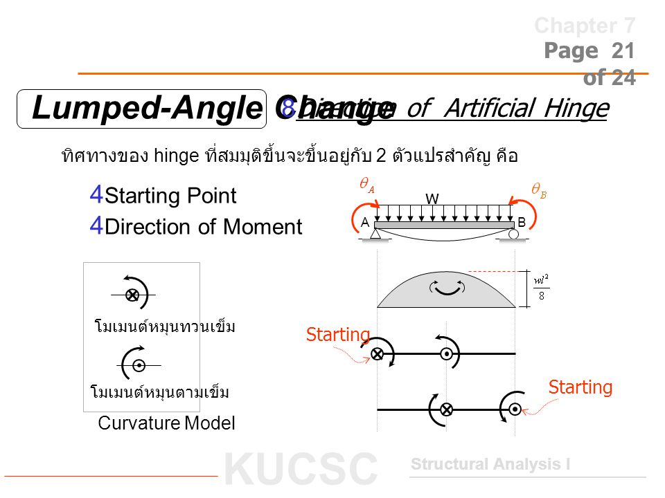 Lumped-Angle Change 8Direction of Artificial Hinge 4Starting Point