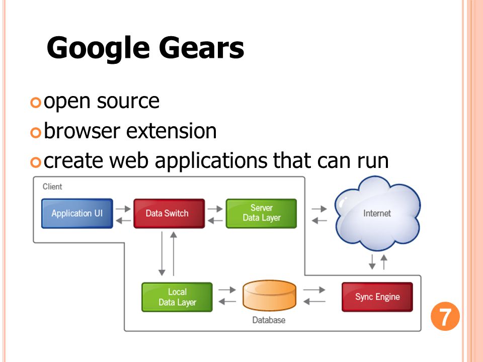 Google Gears open source browser extension