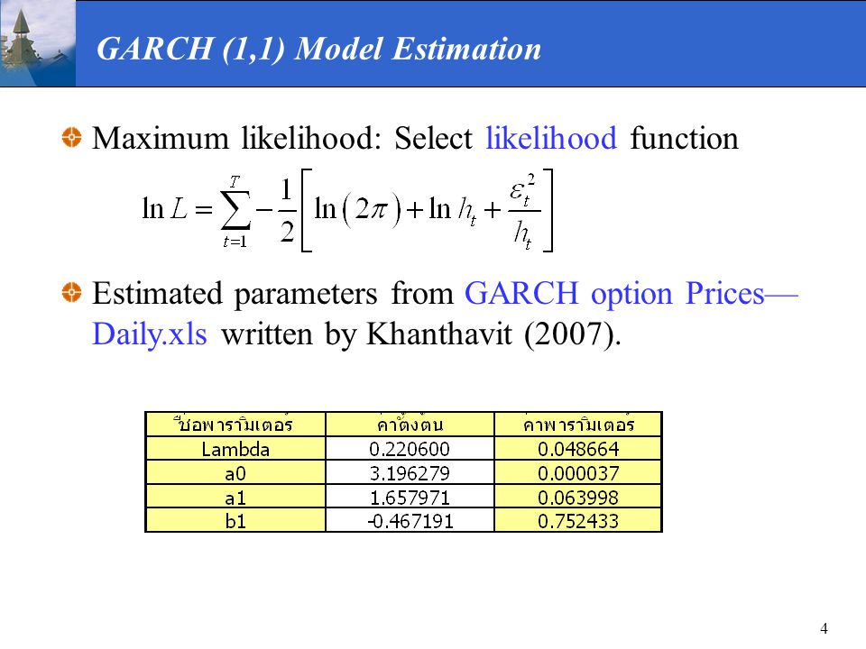 GARCH (1,1) Model Estimation
