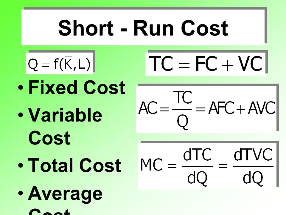 Short - Run Cost Fixed Cost Variable Cost Total Cost Average Cost