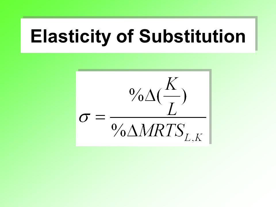 Elasticity of Substitution