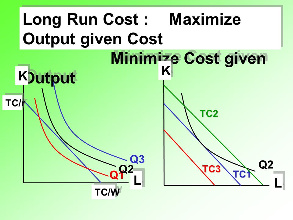 Long Run Cost : Maximize Output given Cost Minimize Cost given Output
