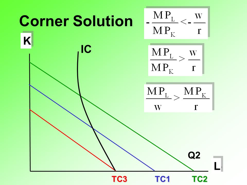 Corner Solution L K TC1 Q2 TC2 TC3 IC