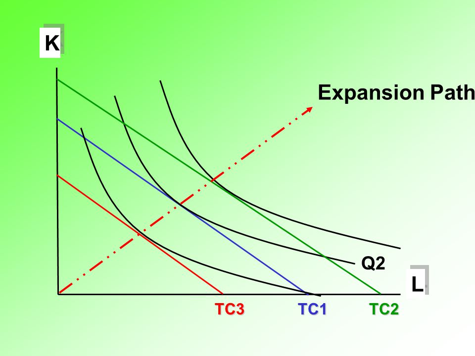 L K TC1 Q2 TC2 TC3 Expansion Path