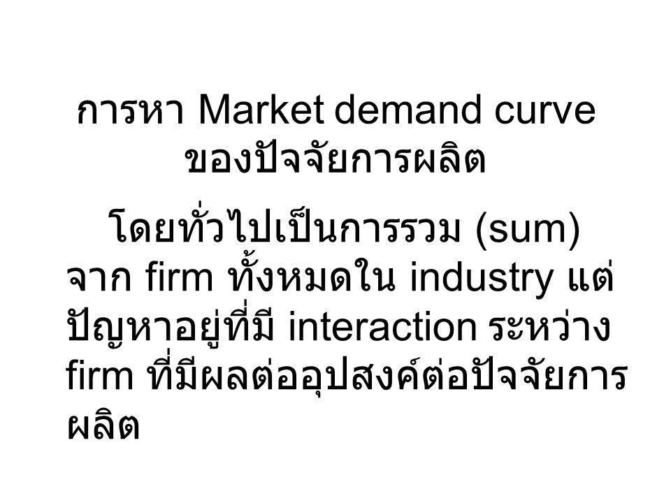การหา Market demand curve ของปัจจัยการผลิต