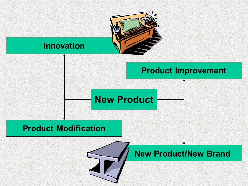 New Product Innovation Product Improvement Product Modification