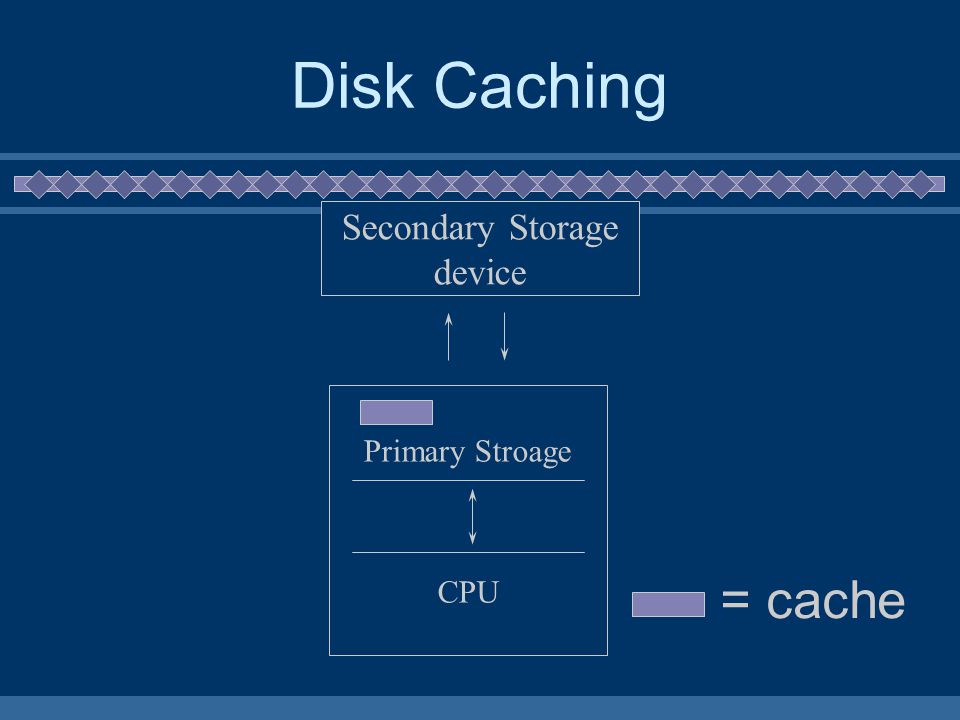 Disk Caching Secondary Storage device Primary Stroage CPU = cache