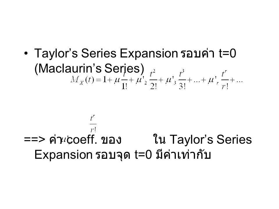 Taylor’s Series Expansion รอบค่า t=0 (Maclaurin’s Series)