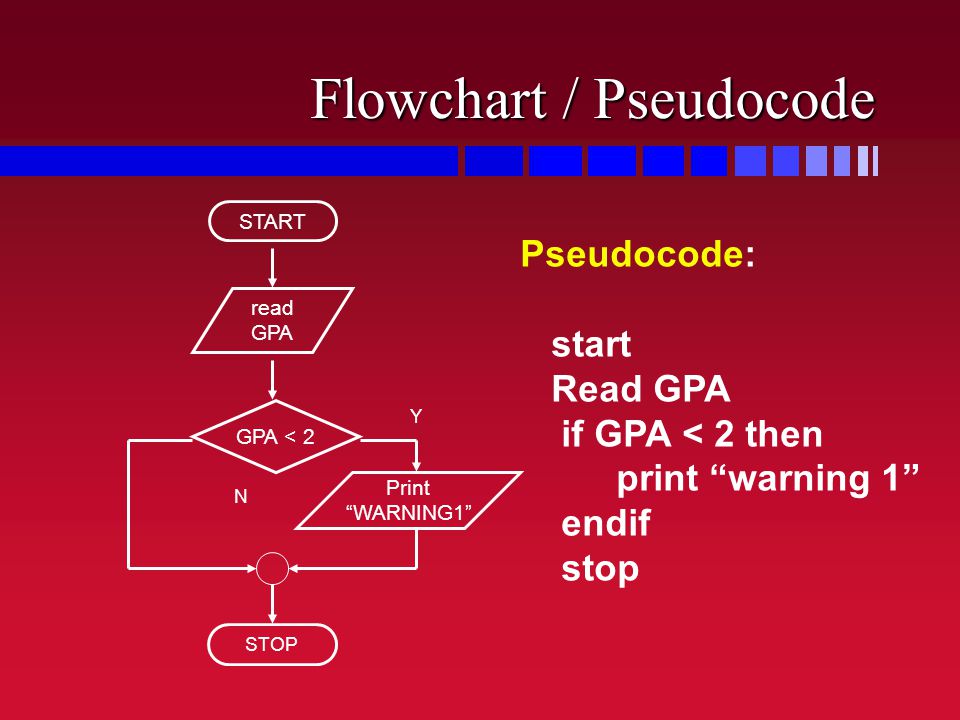 Flowchart / Pseudocode