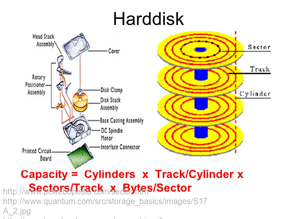 Harddisk Capacity = Cylinders x Track/Cylinder x Sectors/Track x Bytes/Sector.